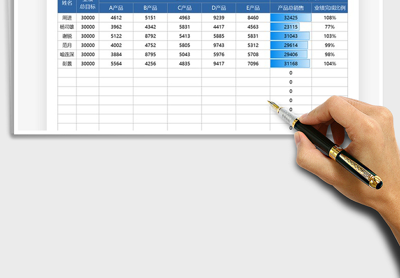 2025营销业绩完成情况分析汇报免费下载