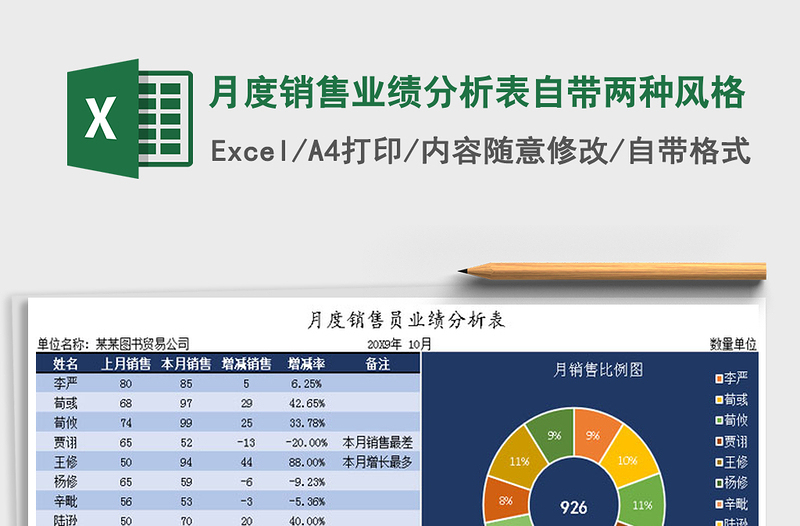 2025年月度销售业绩分析表自带两种风格