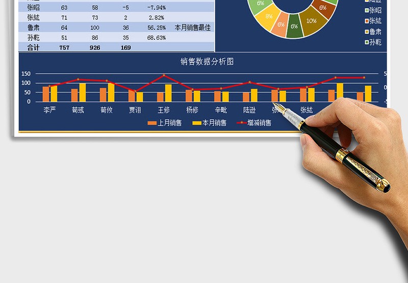 2025年月度销售业绩分析表自带两种风格