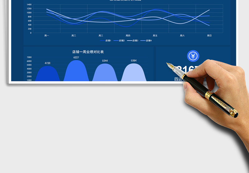 2025店铺一周业绩数据看板分析表免费下载