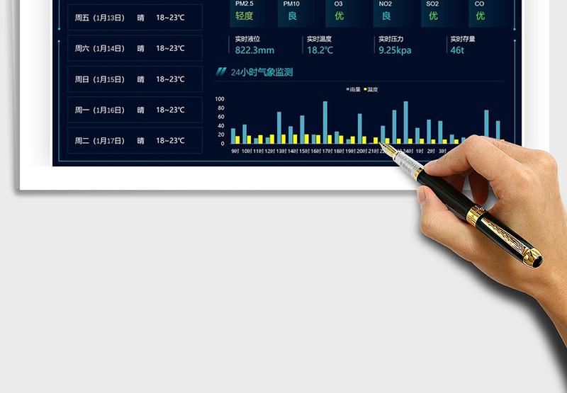 2025空气大数据可视化大屏免费下载
