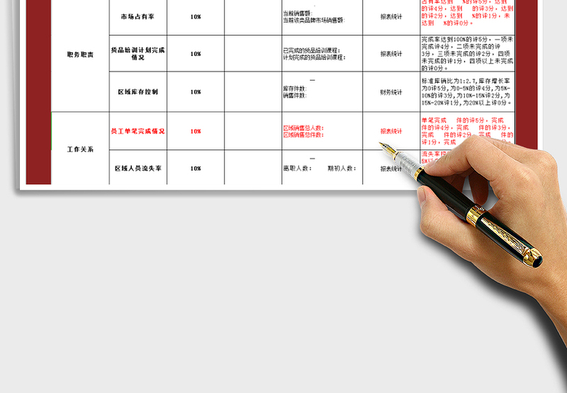 2025年营销经理考核表免费下载