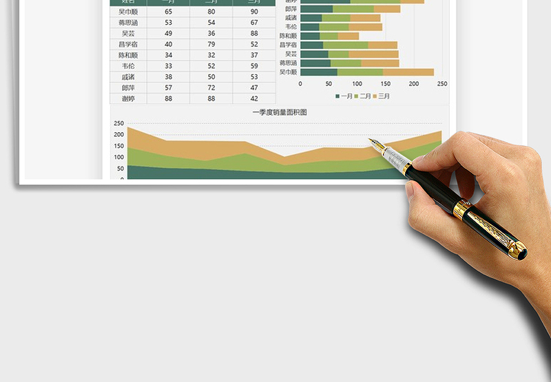 2025年销售分析业务员销量统计图表
