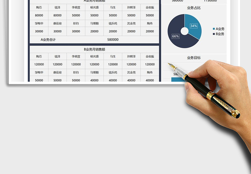 2025营销业务销售额目标计划表免费下载