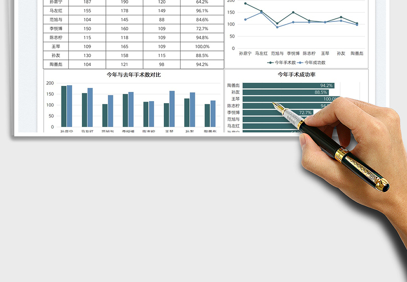 2025医生年度手术数据报告图表免费下载