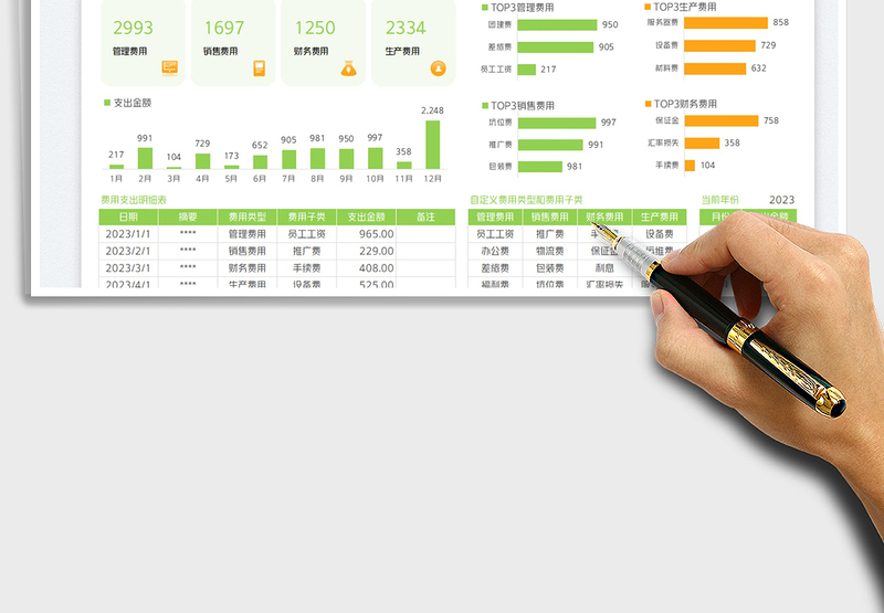2025公司费用支出统计表免费下载