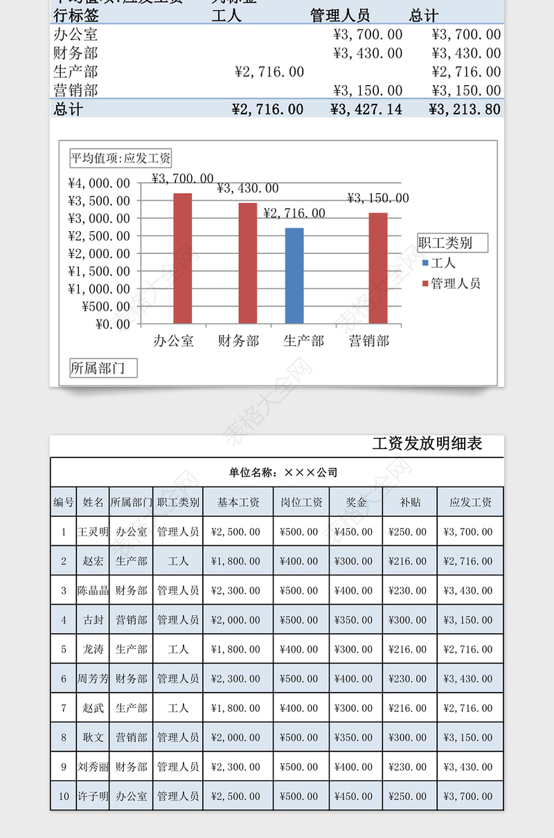 2025年员工工资管理表