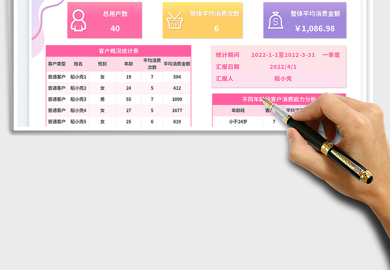 2025护肤品行业销售数据用户分析报表（季度）免费下载