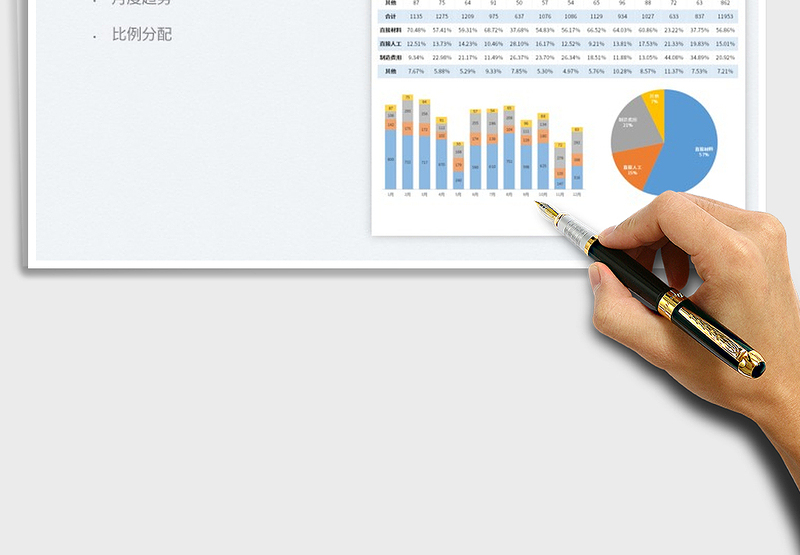 2025生产成本分析免费下载