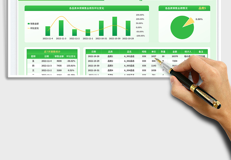 2025绿色简约（品类）销售周报表免费下载