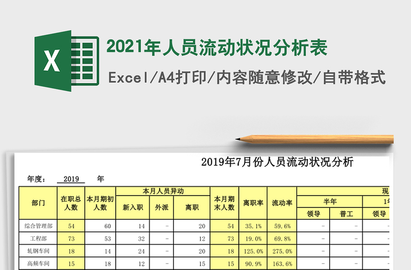 2025年人员流动状况分析表