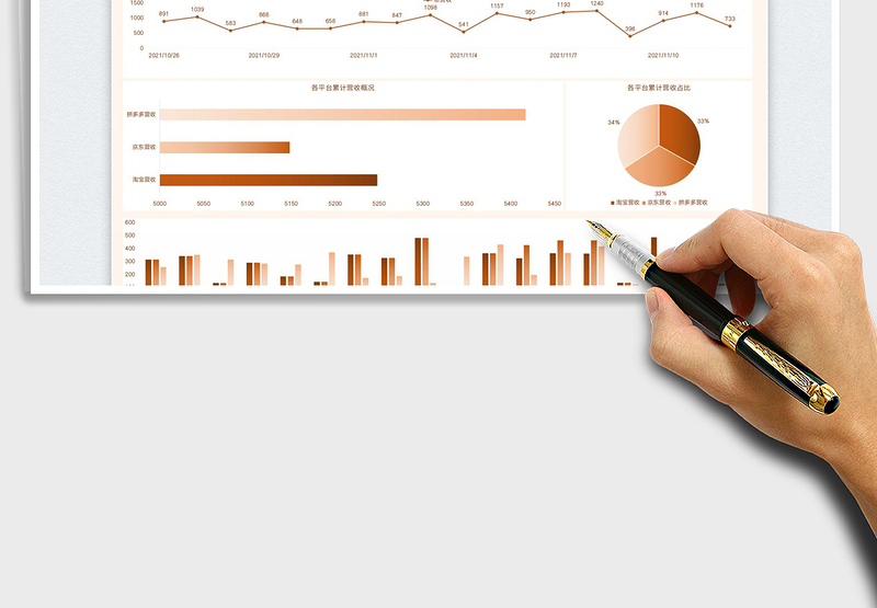 2025电商平台销售业绩图表免费下载