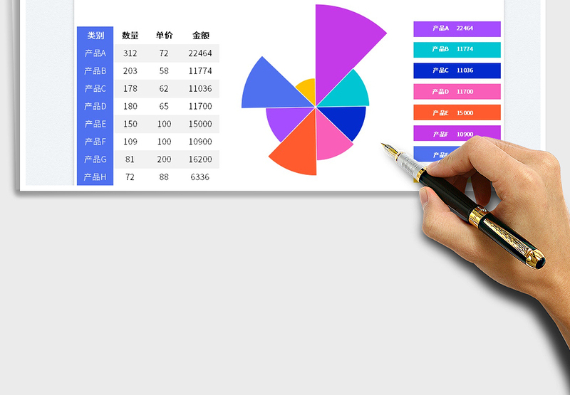 2025产品销售额玫瑰图免费下载