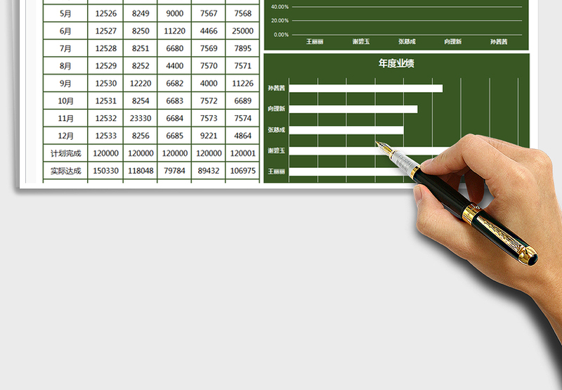 2025年销售业绩表