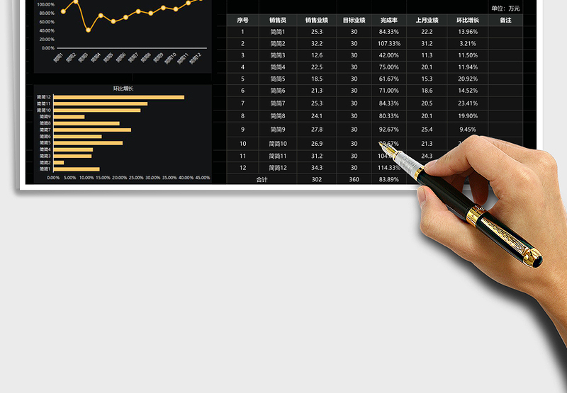 实用销售数据分析可视化看板