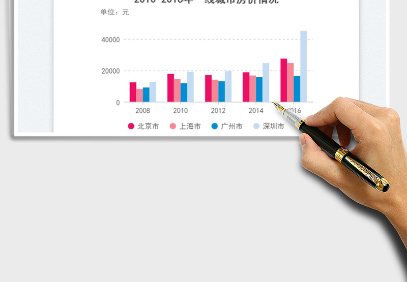 2025分组柱状图免费下载