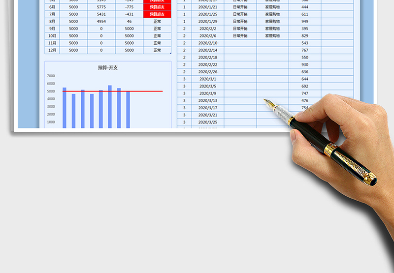 2025年年度预算开支管理表-图表自动生