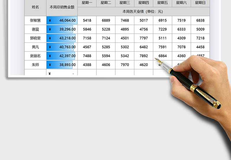 2025年一周销售额统计表