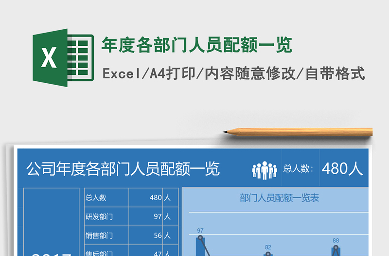 年度各部门人员配额一览