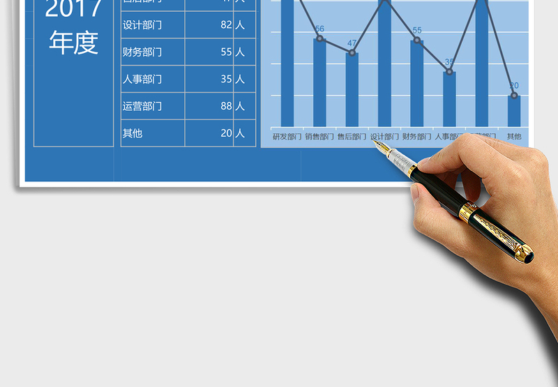 年度各部门人员配额一览