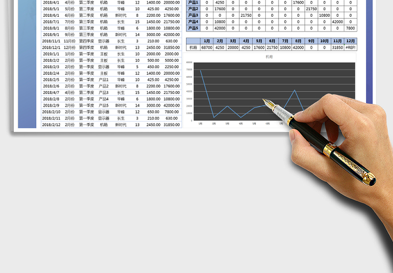 2025年采购明细表-可查询