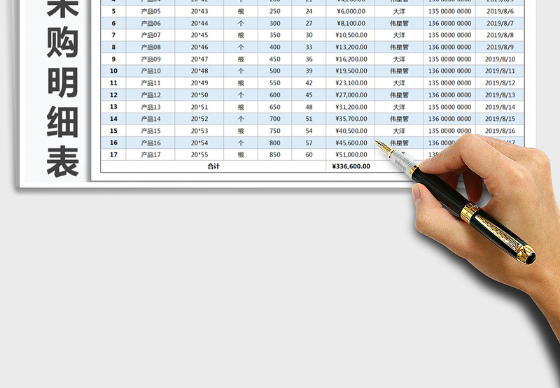 2025年公司通用材料采购明细表