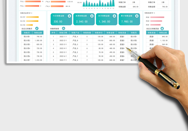 2025销售明细表-业绩统计表免费下载