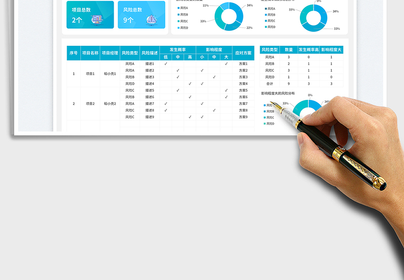 2025多项目统计项目风险管理表免费下载