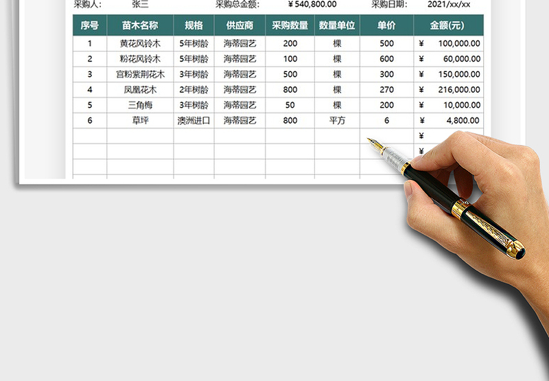 2025年苗木采购明细表