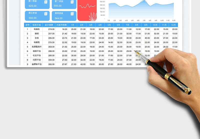 2025年度广告费用计划表