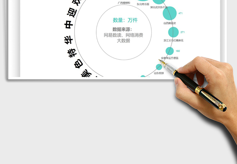 2025气泡图实现数据美观比较免费下载