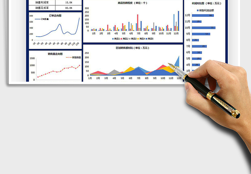 2025年年度销售数据看板