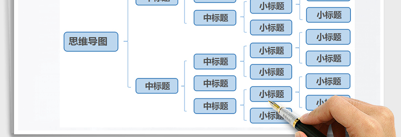 2025年思维导图-组织结构图