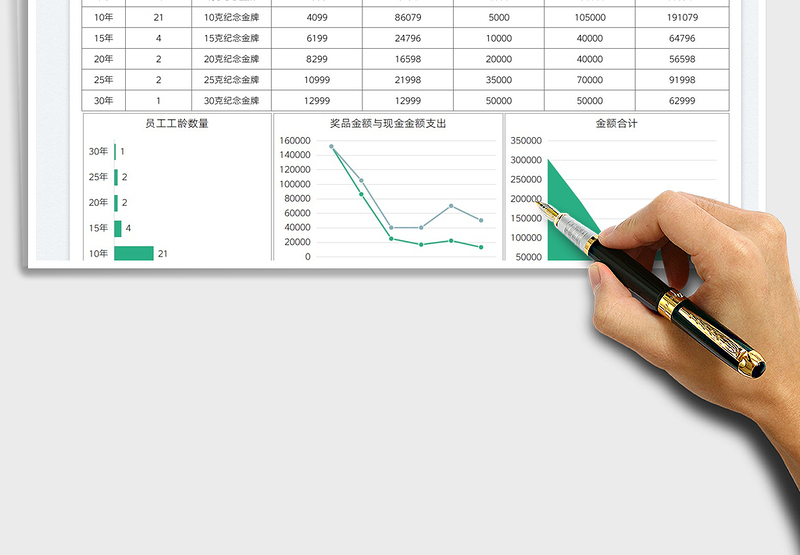2025员工按工龄奖品开支表免费下载