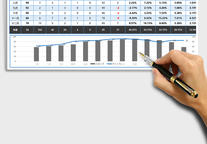 2025年人力资源动态数据分析