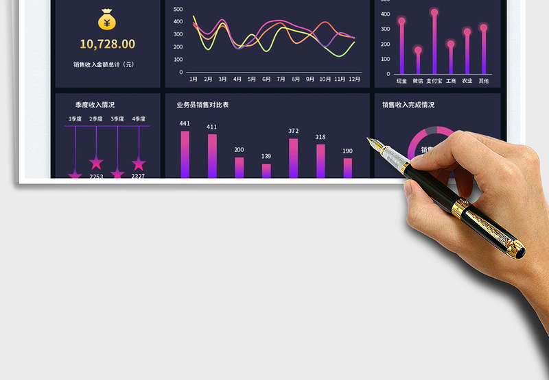 2025公司销售收入可视化看板
