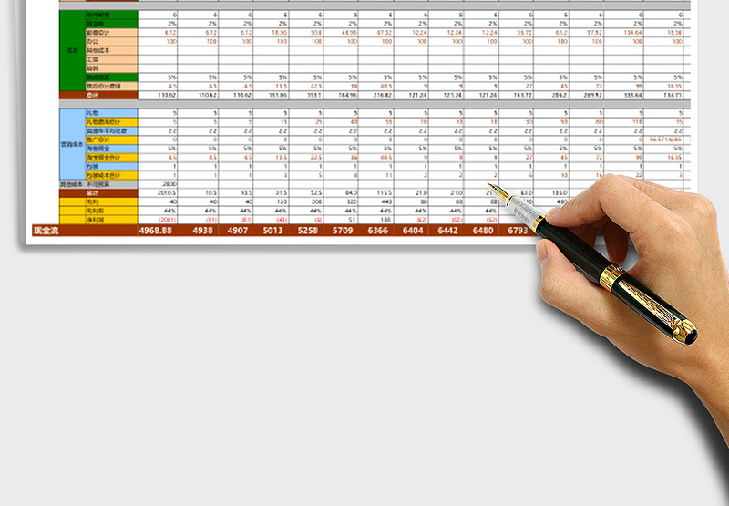 单品月度费用计划