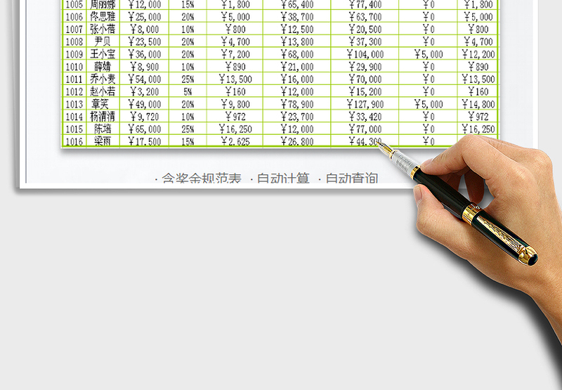 2025年奖金评定表