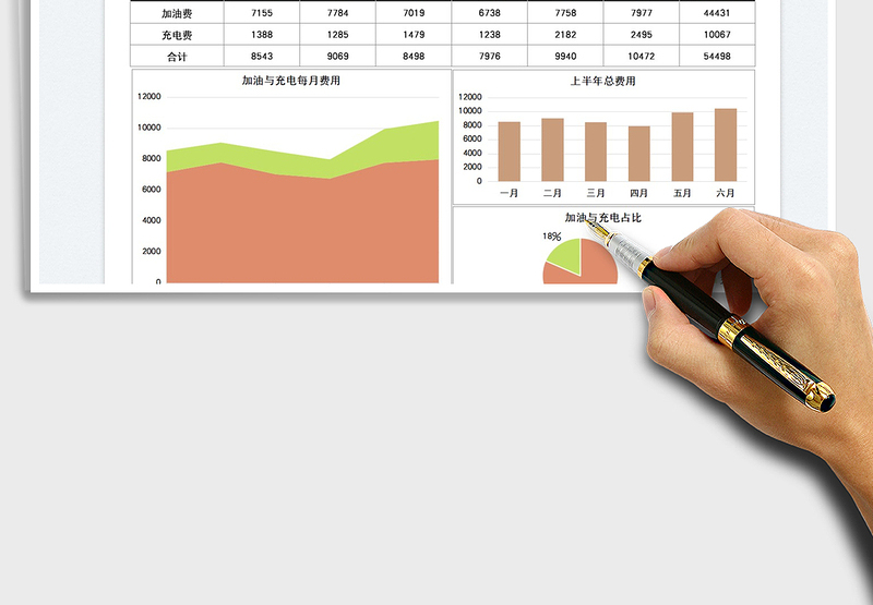2025公司车辆加油充电费用统计表免费下载