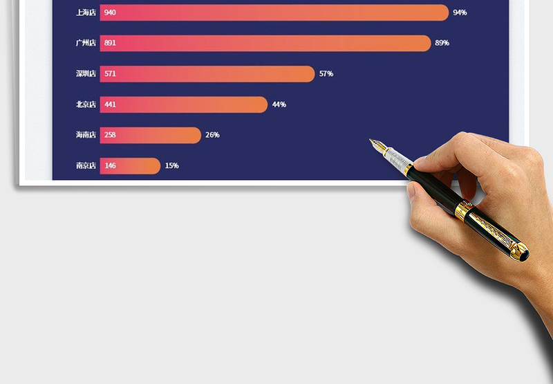 2025各门店营业收入排名圆角条形图免费下载