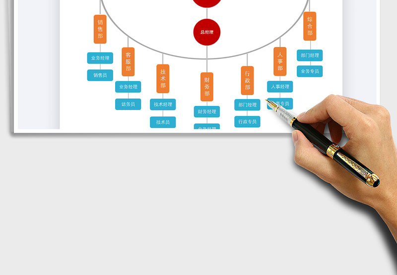 2025年公司组织架构图