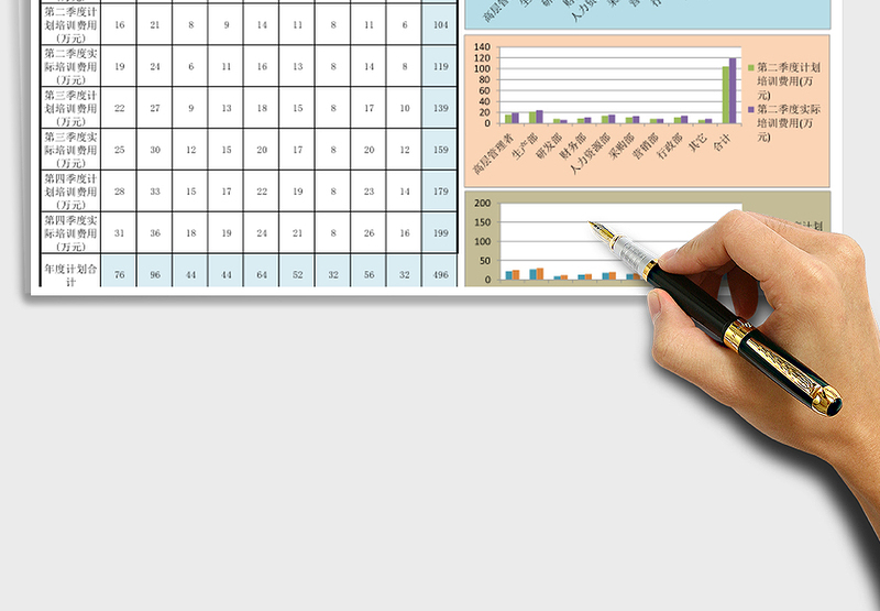 2025年各季度部门培训费用统计分析图表