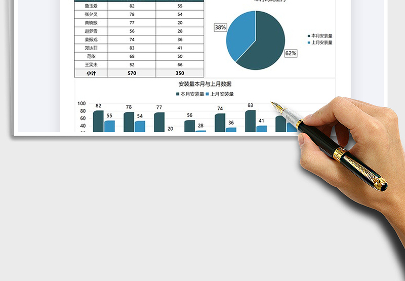 2025设备安装数据统计图表模板免费下载