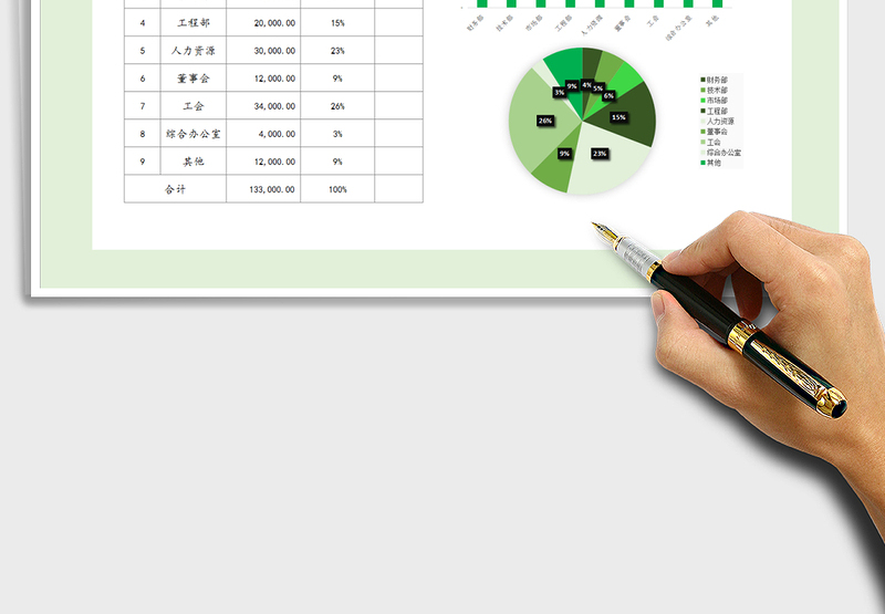 2025年预算明细统计表（图形结合）