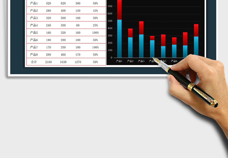2025年进售价堆积柱形图