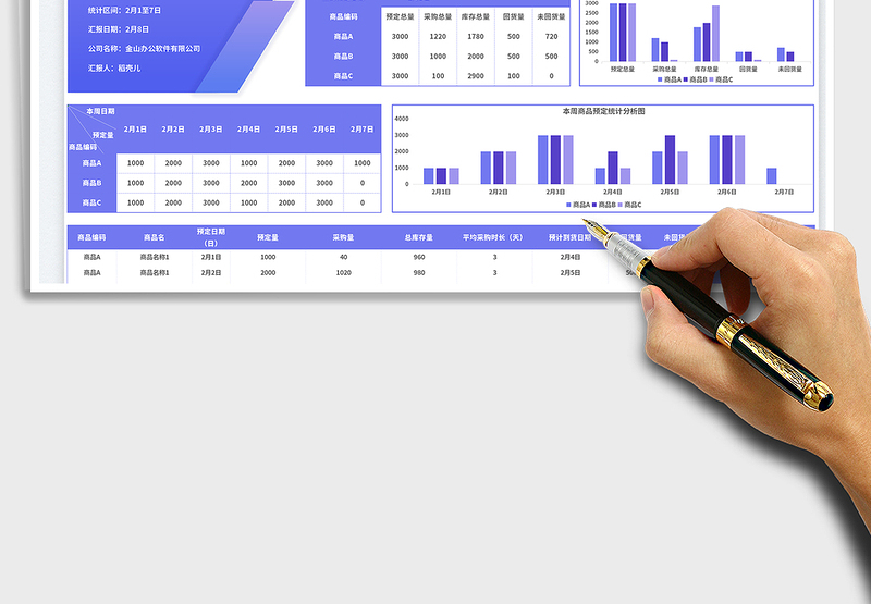2025零售行业销售预定统计报表（按商品）