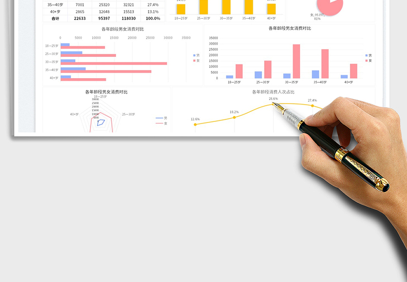 2025消费者调查分析图表免费下载