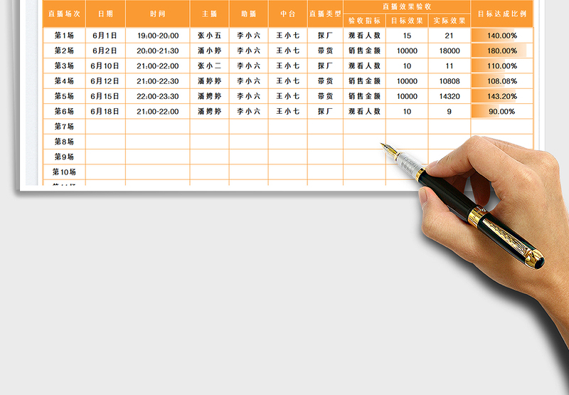 2025电商直播带货与探厂效果分析记录表免费下载