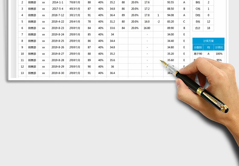 2025公司年终考核成绩表免费下载