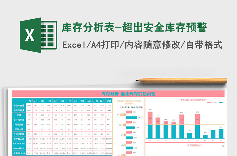 库存分析表-超出安全库存预警